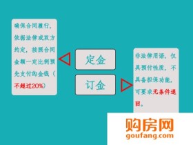 看图识房:你知道认购定金的上限是多少吗?