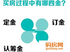 买房需要付哪“四金” 你造吗?