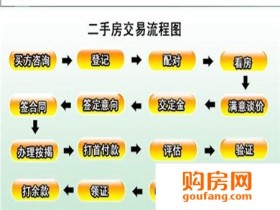 全款买二手房如何过户?全款买二手房过户要多久