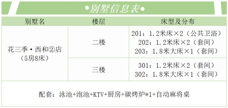 从化 花三季 城郊西和摩洛哥风格小型民宿 5房8床 游泳池，泡池